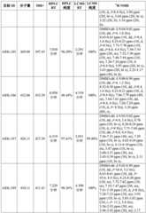 Figure BDA0001804823870001231