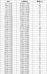 Figure BDA0003059584310001441