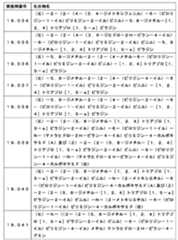 Figure JPOXMLDOC01-appb-T000090