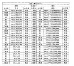 Figure G2008800188672D00111