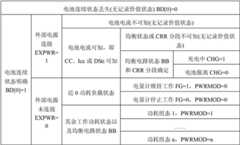 Figure BDA00002772027400151