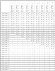 Figure imgf000195_0001