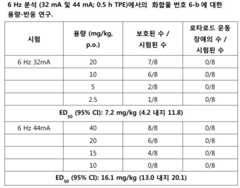 Figure 112016070154323-pct00106