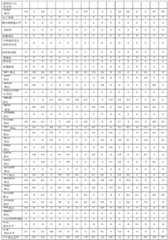 Figure BDA0002364618980000761