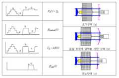 Figure 112004057015185-PAT00007
