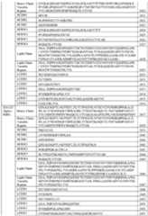 Figure imgf000162_0001