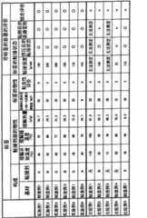 Figure BPA00001391150900241