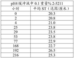 Figure BDA0003121420460000653