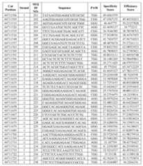 Figure imgf000167_0001