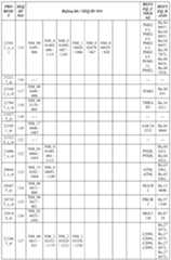 Figure imgf000098_0001