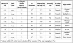 Figure imgf000072_0001