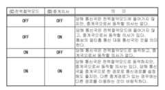 Figure 112009074174680-pct00003