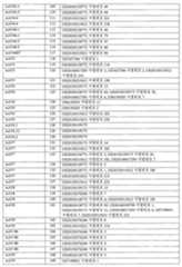 Figure 112022044143194-pat00006