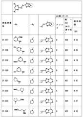 Figure JPOXMLDOC01-appb-T000292