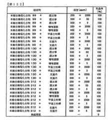 Figure TWI614242BD00323
