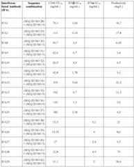 Figure imgf000096_0001