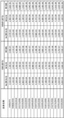 Figure BDA0003843090080000951