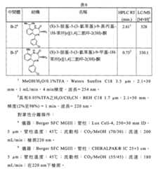 Figure TWI614238BD00091