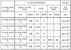 Figure 112018009209867-pat00002