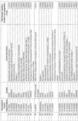 Figure imgf000076_0001