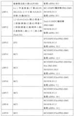 Figure 110113584-A0101-12-0161-193