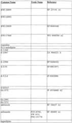 Figure imgf000149_0001