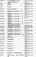 Figure BPA0000291811450003551