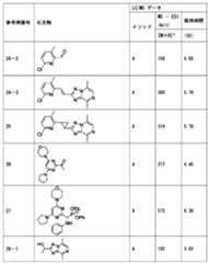 Figure JPOXMLDOC01-appb-T000275