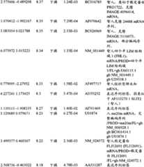 Figure BPA00001280678301421