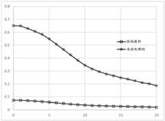 Figure BDA0002565439980000201