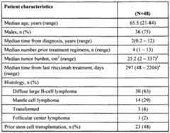 Figure imgf000029_0001