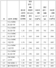 Figure 112019038431014-pct00006