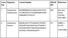 Figure imgf000143_0001