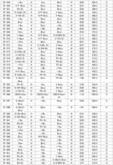 Figure JPOXMLDOC01-appb-T000071