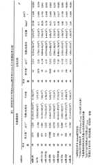 Figure BSA00000261433900151