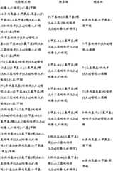 Figure BDA0000375660740001741