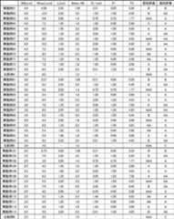 Figure JPOXMLDOC01-appb-T000002