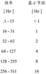 Figure BDA0001780243270000851