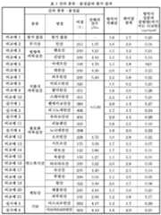 Figure 112021147806520-pat00001