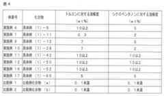 Figure JPOXMLDOC01-appb-I000061