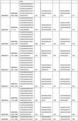 Figure BDA0004078918960001401