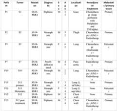 Figure imgf000174_0001