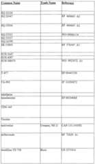 Figure imgf000152_0001