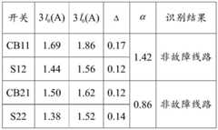 Figure BDA0002552651790000153