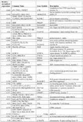 Figure imgf000047_0001