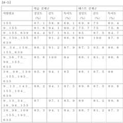 Figure 112017003666317-pct00057