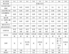 Figure BDA0003222005300000071