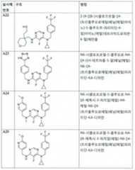 Figure 112017021375572-pct00112