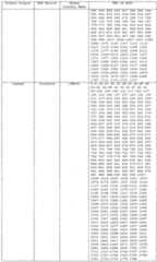 Figure imgf000142_0001