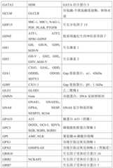 Figure BDA0001878096640000581